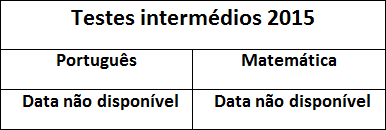 testes